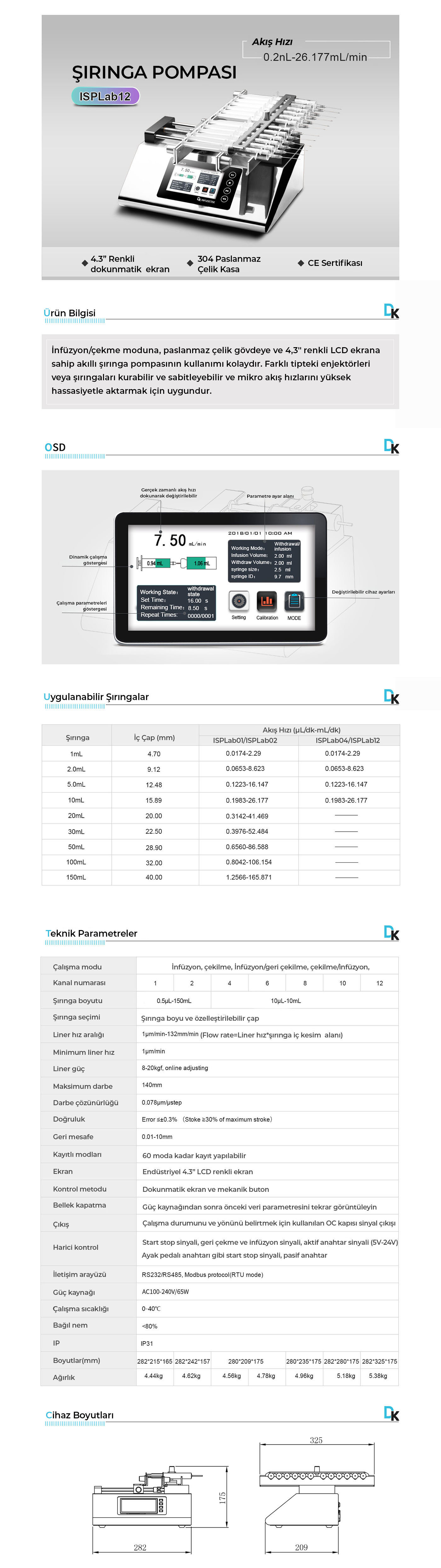 isplab12